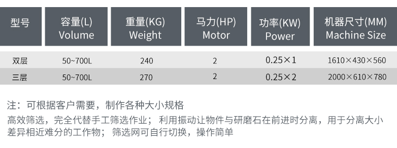 產品信息